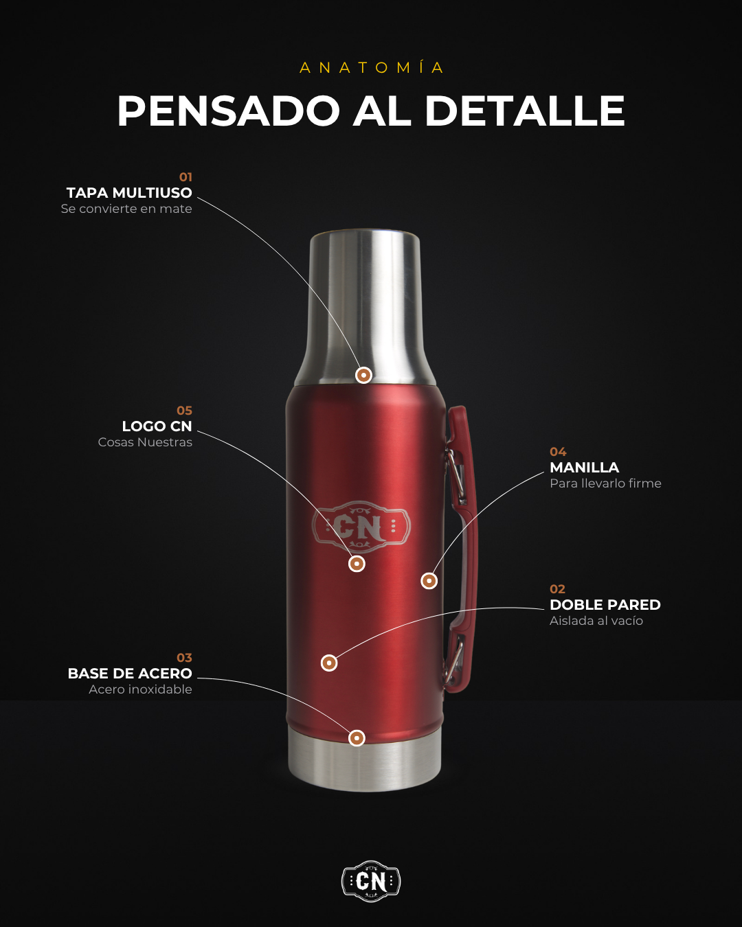 Termo Mate System rojo de 1,2 L: anatomía con sus detalles señalados
