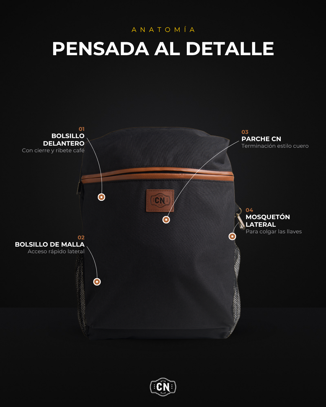 Mochila matera premium negra: anatomía con sus detalles señalados