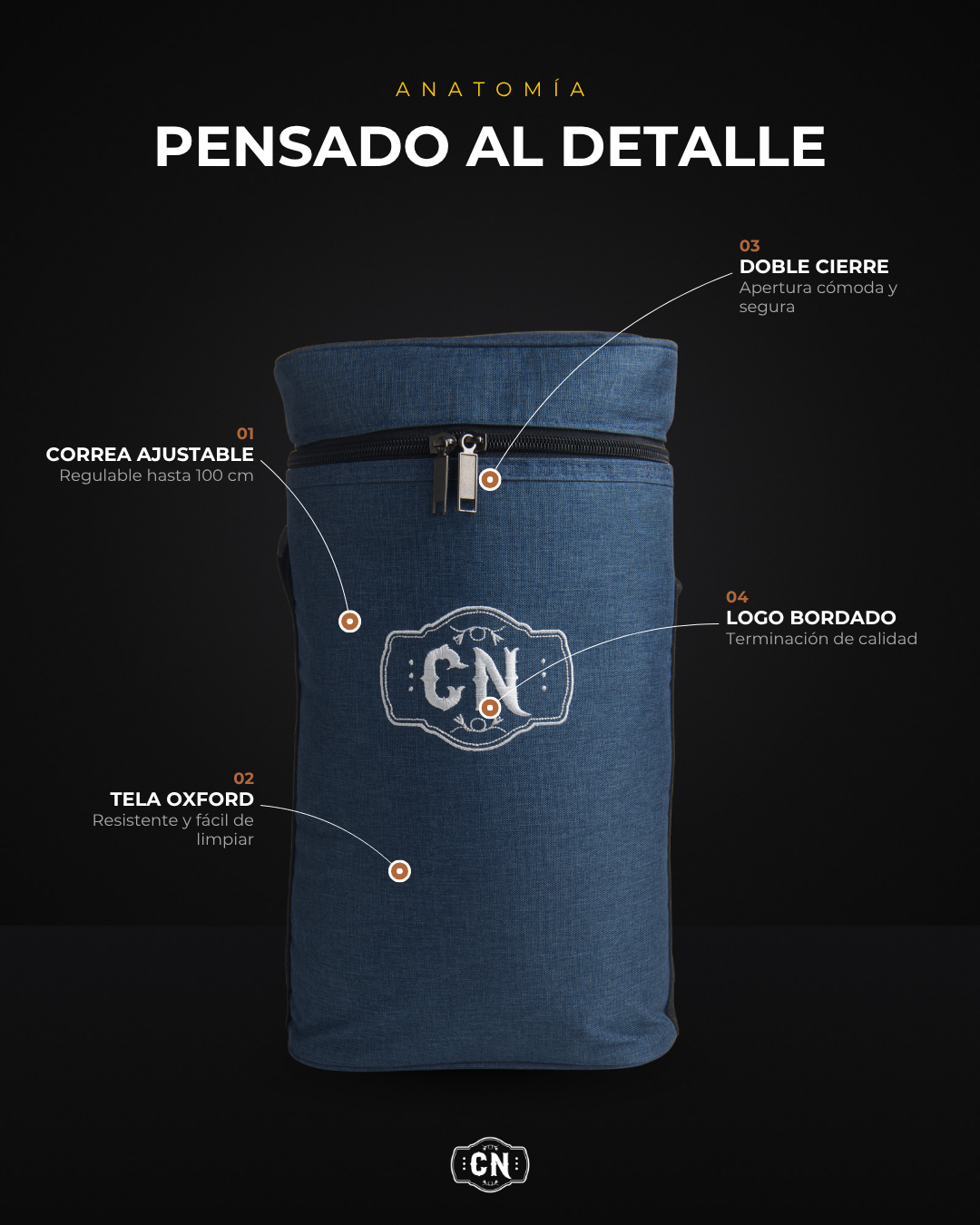 Portatermo azul de tela Oxford: anatomía con sus detalles señalados