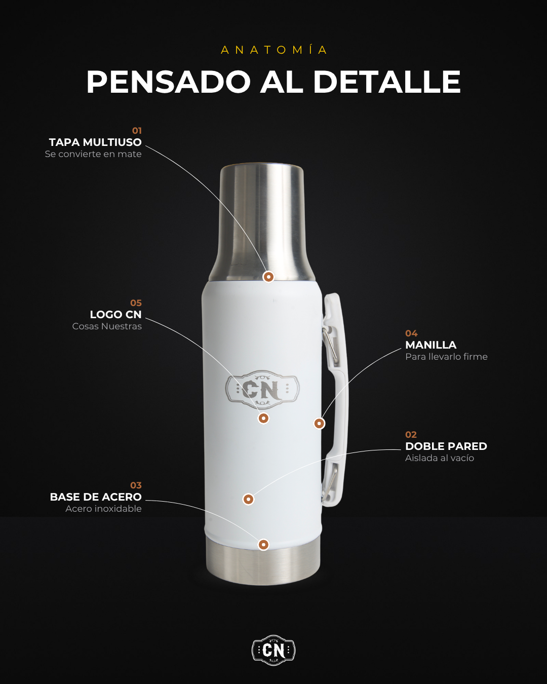Termo Mate System blanco de 1,2 L: anatomía con sus detalles señalados