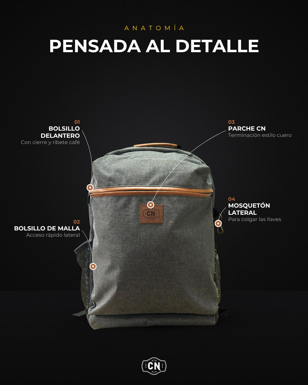 Mochila matera premium gris: anatomía con sus detalles señalados