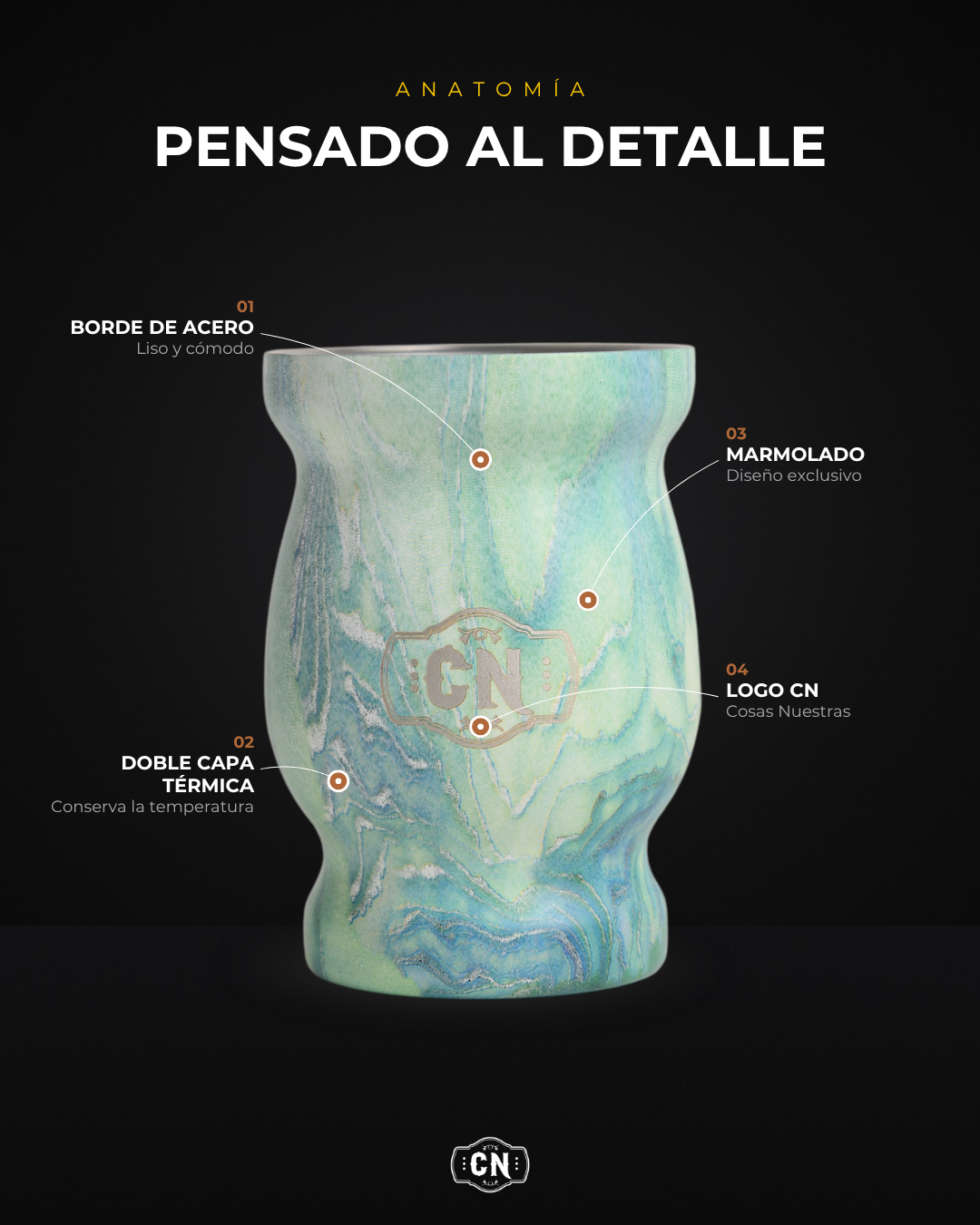 Mate de acero inoxidable marmolado verde agua: anatomía con sus detalles señalados